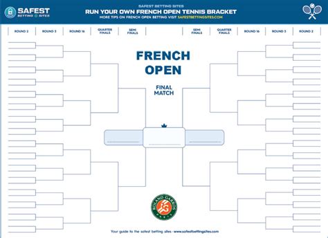 2024 Roland Garros Bracket and Draw .